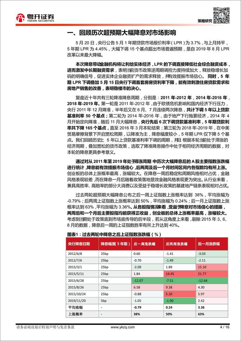 《【粤开策略大势研判】红五月继续修复（后附历次超预期大幅降息对市场影响）-20220522-粤开证券-16页》 - 第5页预览图