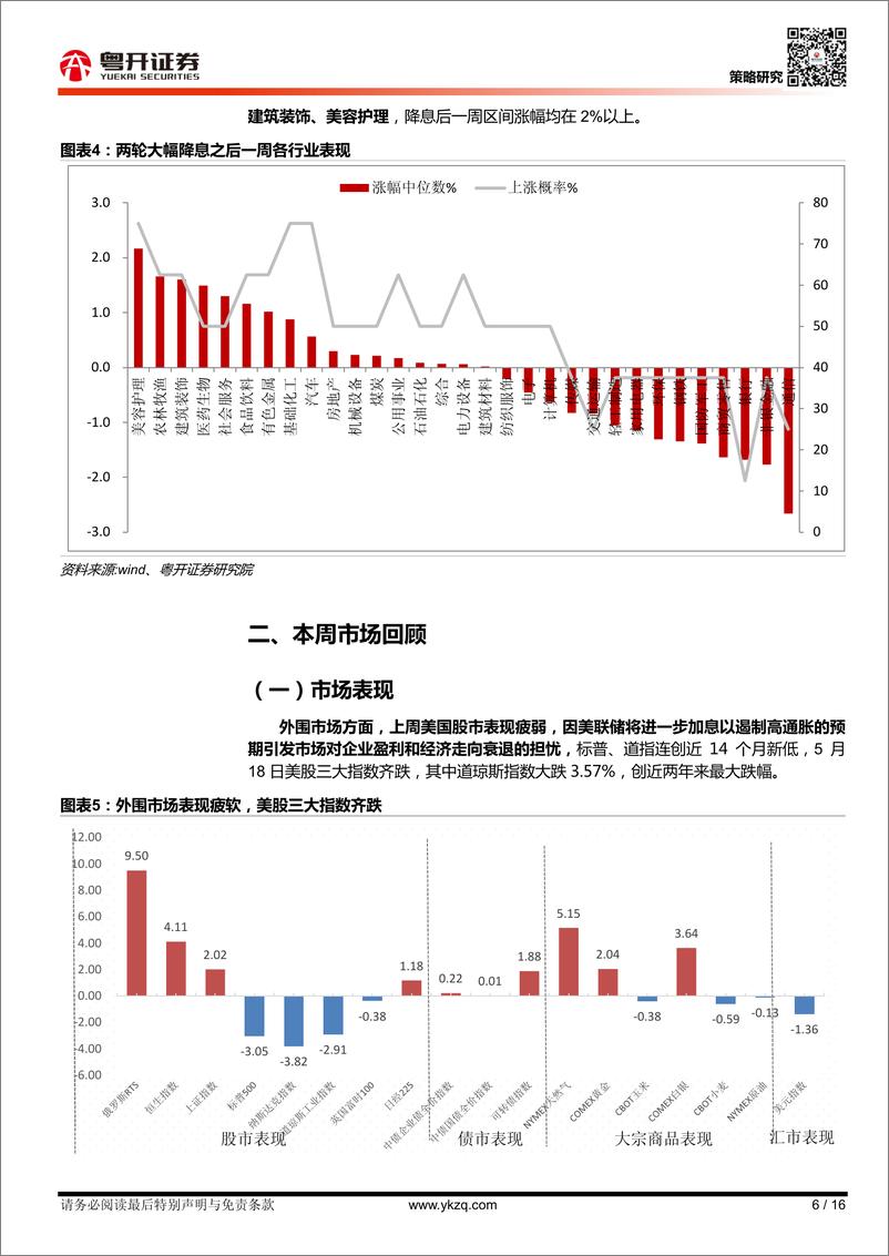 《【粤开策略大势研判】红五月继续修复（后附历次超预期大幅降息对市场影响）-20220522-粤开证券-16页》 - 第7页预览图