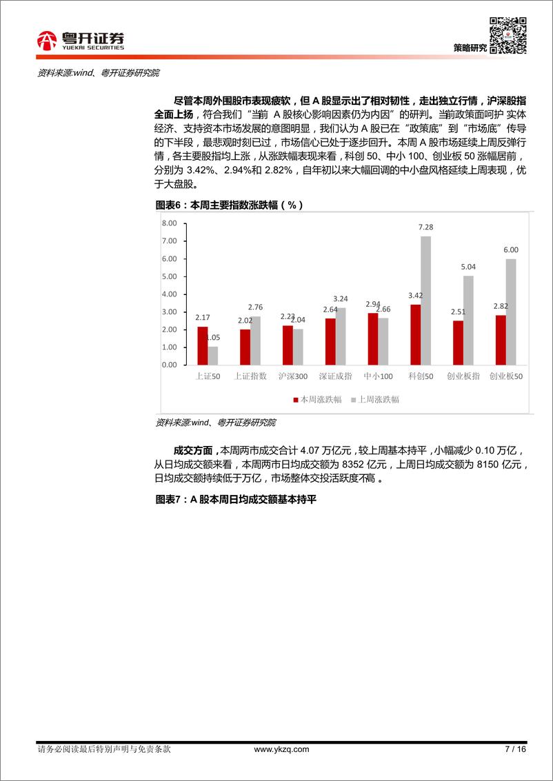 《【粤开策略大势研判】红五月继续修复（后附历次超预期大幅降息对市场影响）-20220522-粤开证券-16页》 - 第8页预览图