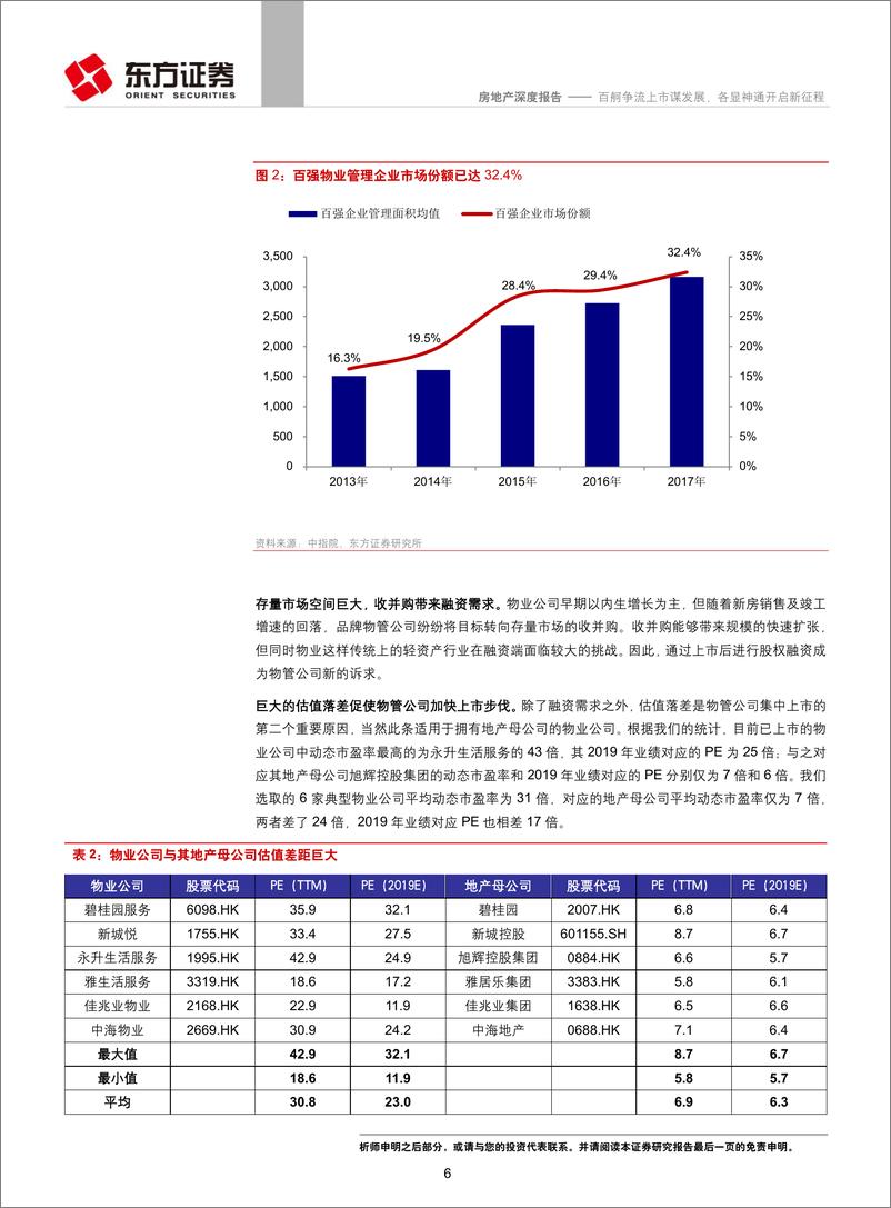 《房地产行业物业管理行业系列报告之一：百舸争流上市谋发展，各显神通开启新征程-20190507-东方证券-20页》 - 第7页预览图