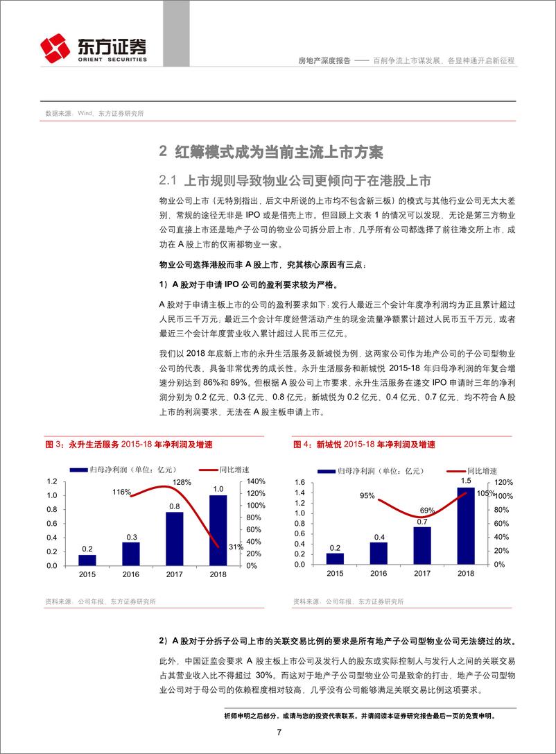 《房地产行业物业管理行业系列报告之一：百舸争流上市谋发展，各显神通开启新征程-20190507-东方证券-20页》 - 第8页预览图