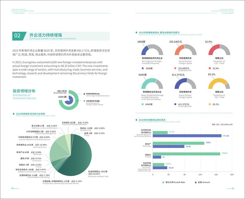 《2024广州外商投资发展报告》 - 第6页预览图