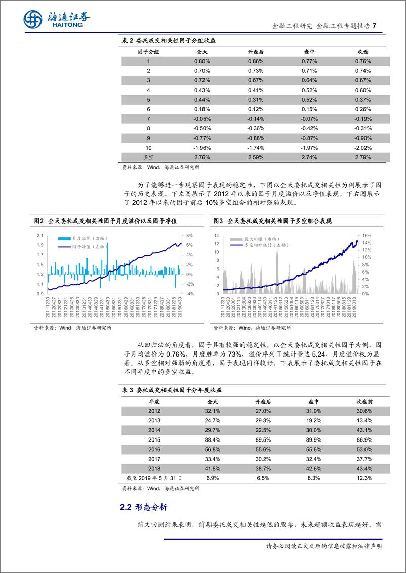 《选股因子系列研究（四十九）：当下跌遇到托底-20190616-海通证券-23页》 - 第8页预览图