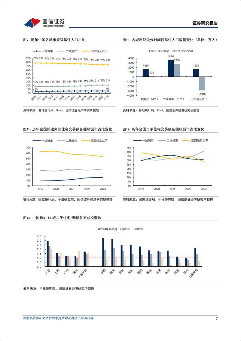 《我爱我家(000560)短期政策利好叠加长期行业趋势，迎接存量房交易发展机遇-241218-国信证券-28页》 - 第7页预览图