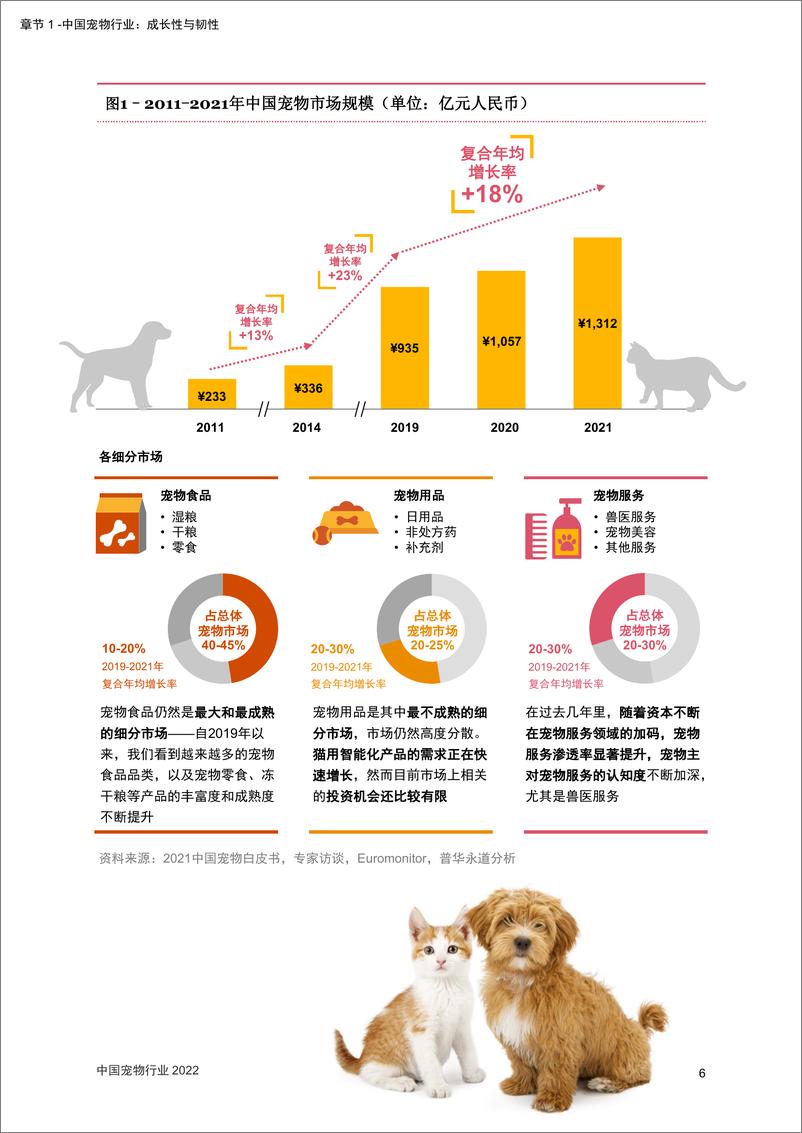 《中国宠物行业最新更新版-31页》 - 第7页预览图