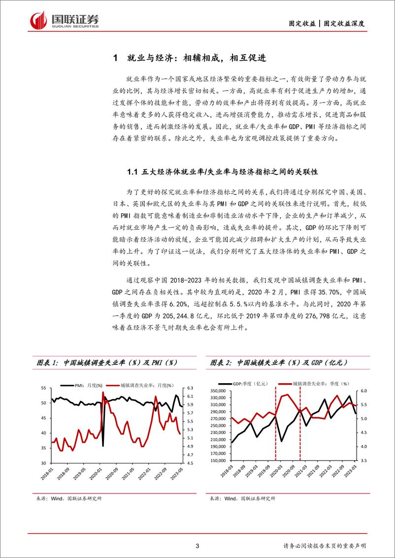 《青年失业率高位不下原因几何？-20230621-国联证券-19页》 - 第4页预览图