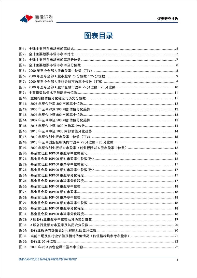 《策略深度研究：多维度估值观察，3月A股估值水平下降-20220407-国信证券-34页》 - 第4页预览图