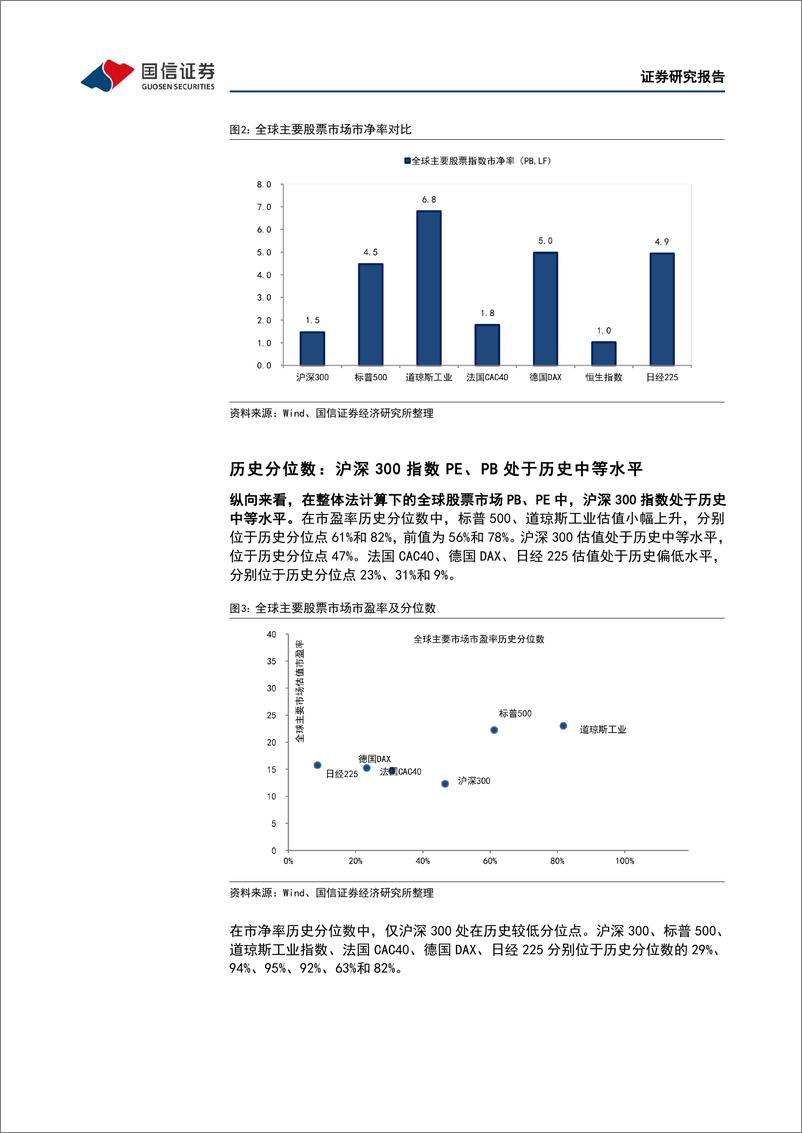 《策略深度研究：多维度估值观察，3月A股估值水平下降-20220407-国信证券-34页》 - 第8页预览图