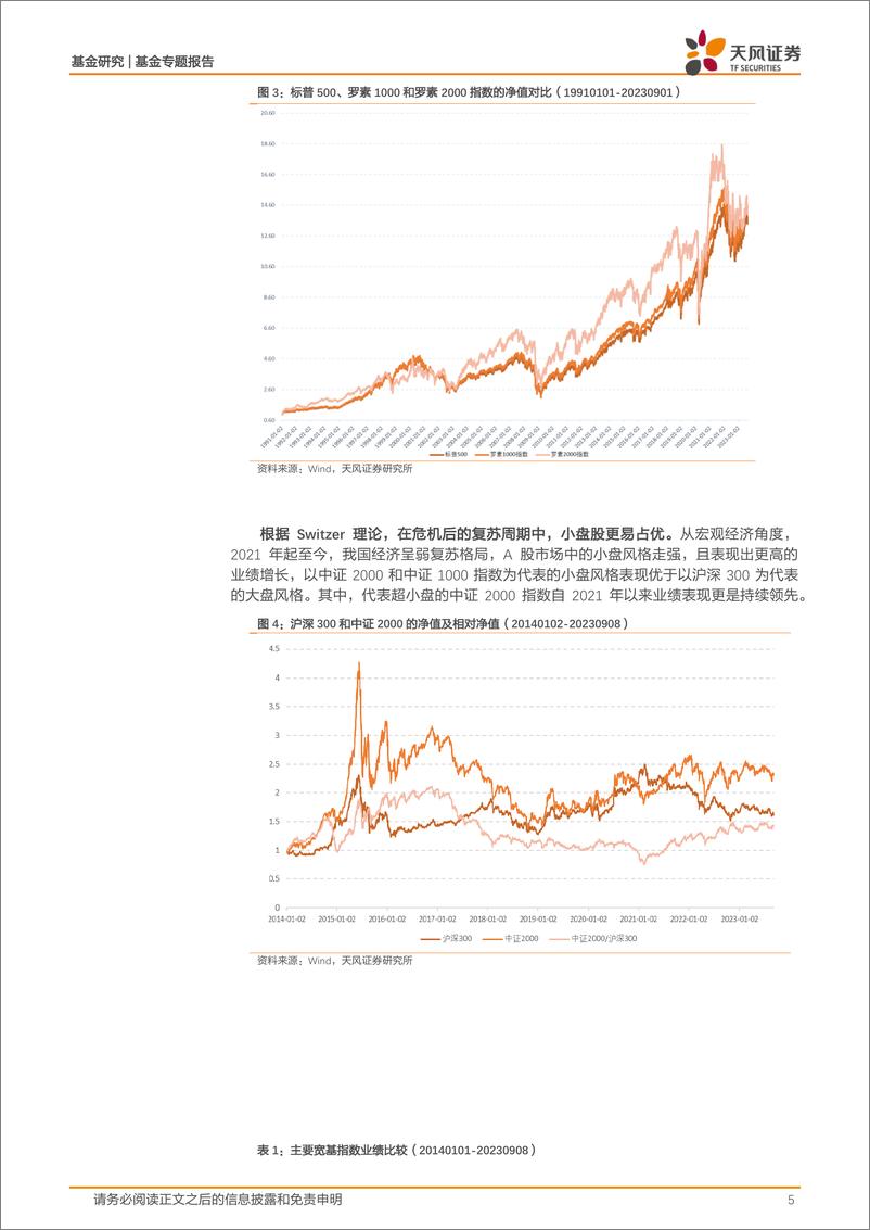 《基金专题报告：迎风启航，布局“小而美”-20230914-天风证券-17页》 - 第6页预览图