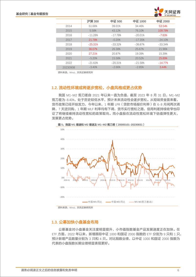 《基金专题报告：迎风启航，布局“小而美”-20230914-天风证券-17页》 - 第7页预览图