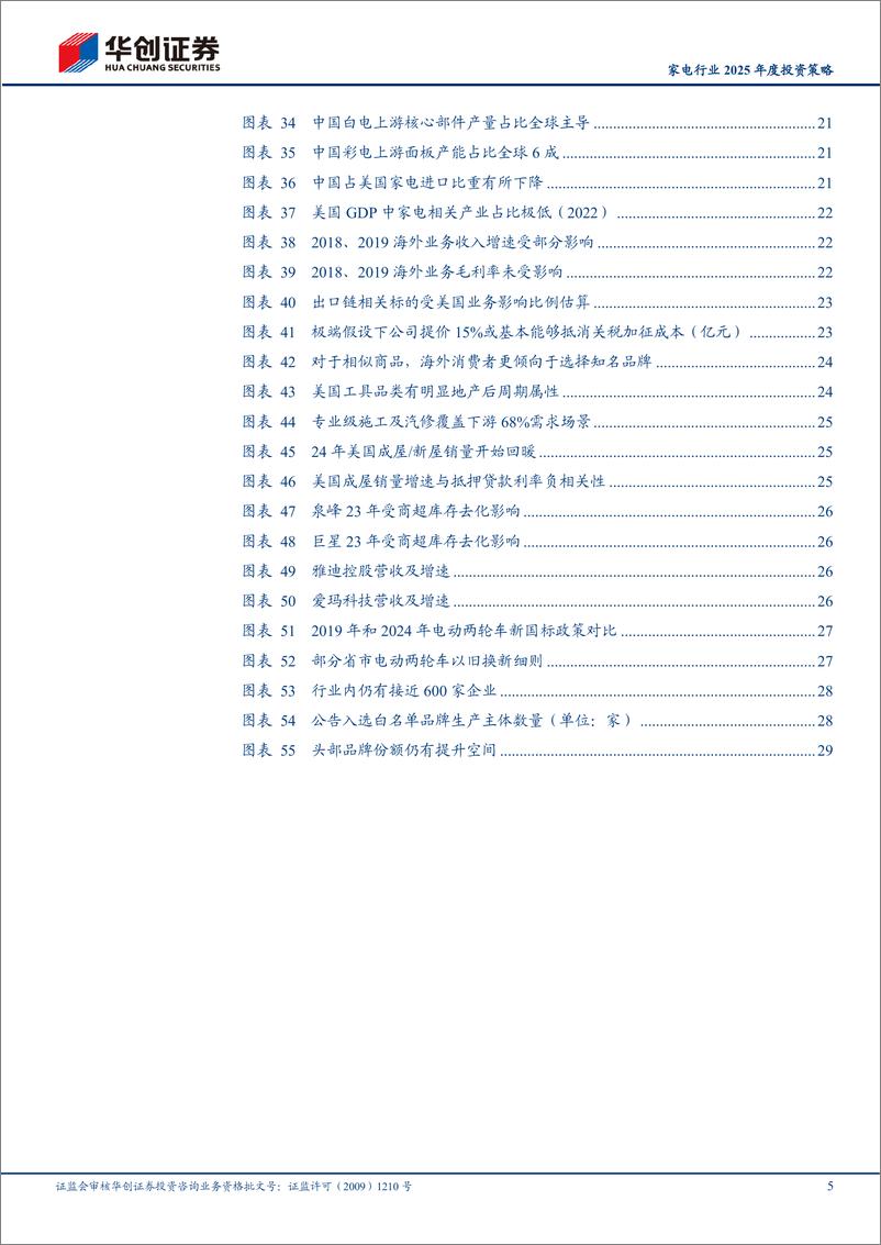 《家电行业2025年度投资策略：内外双韧，补贴出口延续下的白银一年-241119-华创证券-32页》 - 第5页预览图