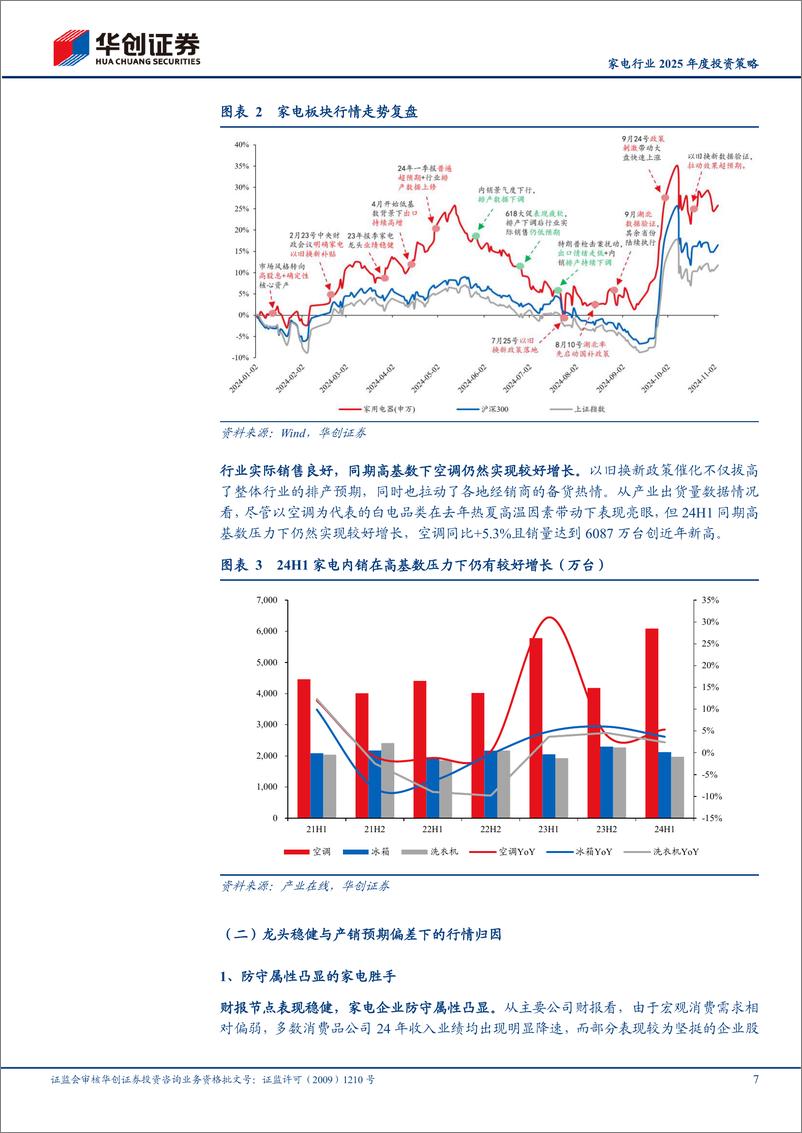 《家电行业2025年度投资策略：内外双韧，补贴出口延续下的白银一年-241119-华创证券-32页》 - 第7页预览图