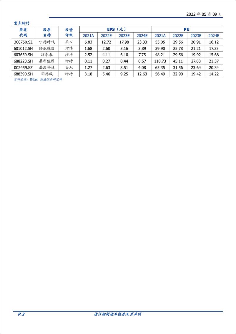 《电力设备行业21年&22Q1总结：疫情扰动下的新能源产业博弈加剧，乐观看待后疫情时代企稳反弹-20220509-国盛证券-25页》 - 第3页预览图