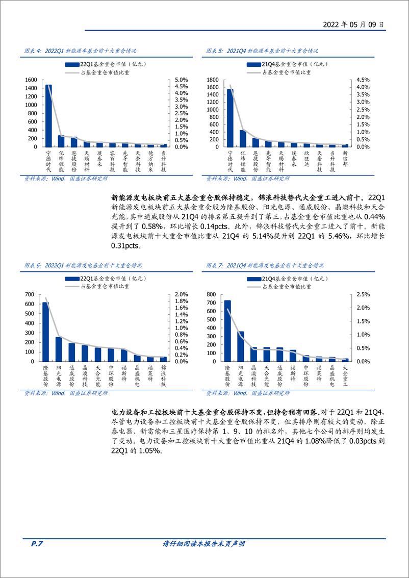 《电力设备行业21年&22Q1总结：疫情扰动下的新能源产业博弈加剧，乐观看待后疫情时代企稳反弹-20220509-国盛证券-25页》 - 第8页预览图