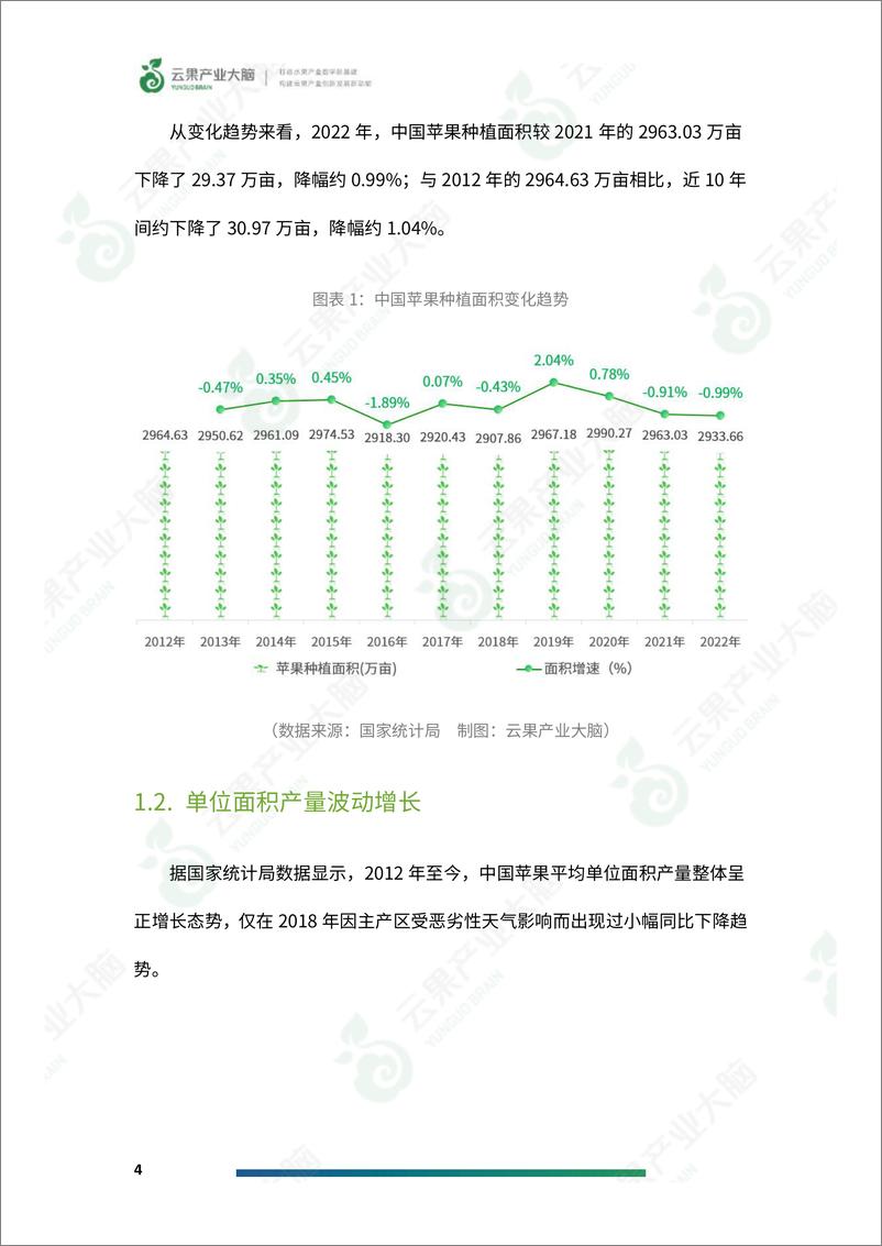 《云果-2024年中国苹果产业数据分析简报》 - 第6页预览图