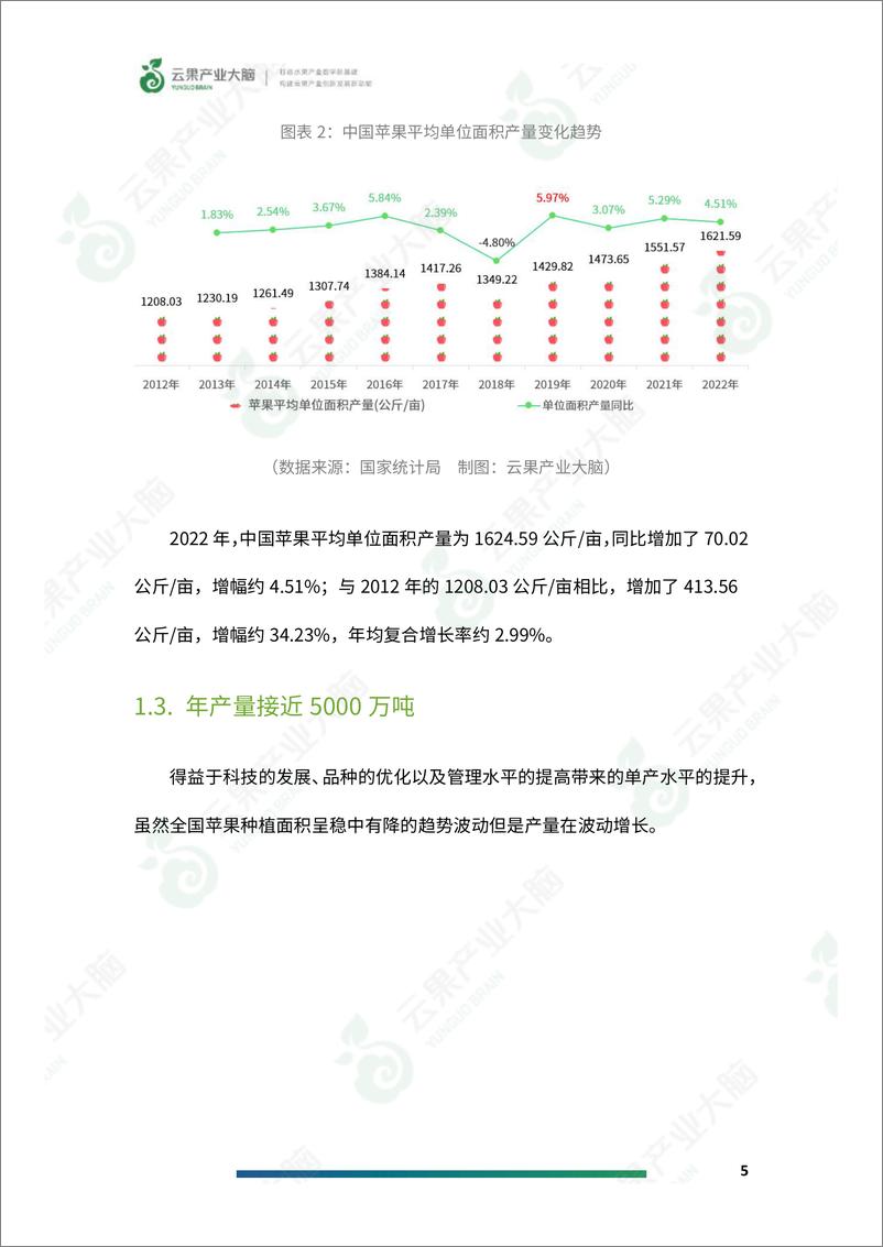 《云果-2024年中国苹果产业数据分析简报》 - 第7页预览图