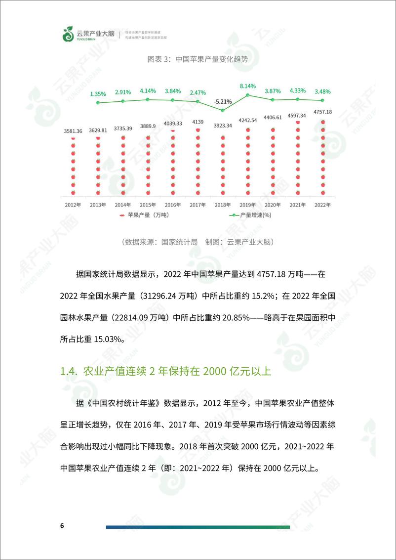 《云果-2024年中国苹果产业数据分析简报》 - 第8页预览图