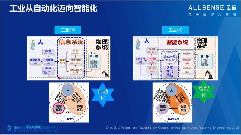 《2025年数智赋能 推动热电能源绿色高质量发展报告》 - 第3页预览图