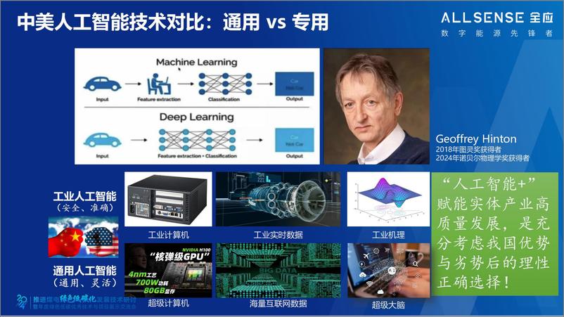 《2025年数智赋能 推动热电能源绿色高质量发展报告》 - 第4页预览图