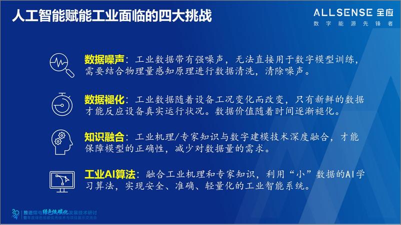 《2025年数智赋能 推动热电能源绿色高质量发展报告》 - 第6页预览图