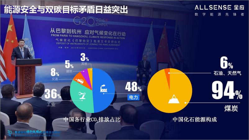 《2025年数智赋能 推动热电能源绿色高质量发展报告》 - 第7页预览图