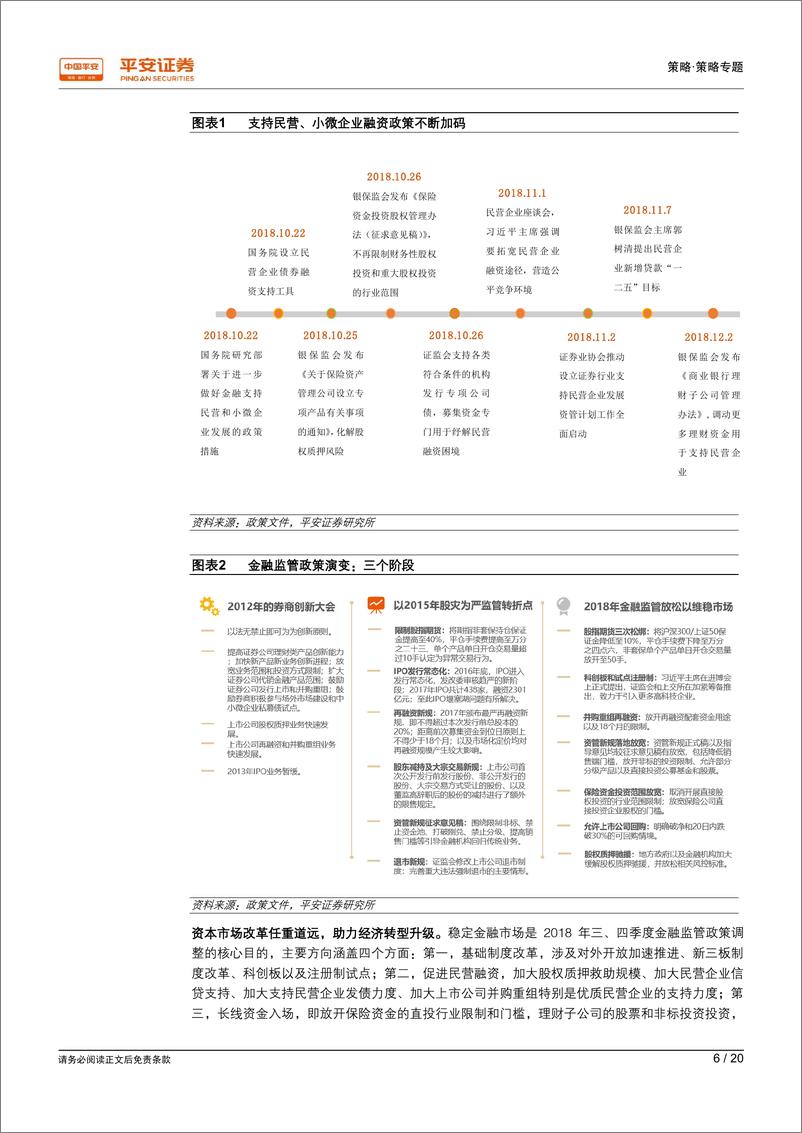 《2018年第四季度金融监管政策回顾：政策底，从维稳市场到深化改革-20190116-平安证券-20页》 - 第7页预览图