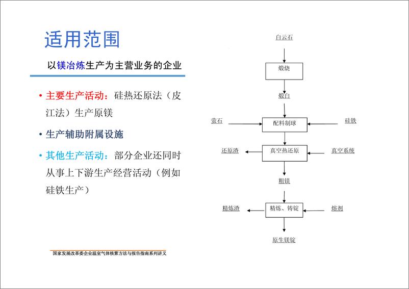 《镁冶炼企业温室气体核算方法与报告指南》 - 第4页预览图