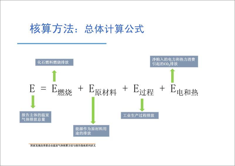 《镁冶炼企业温室气体核算方法与报告指南》 - 第7页预览图