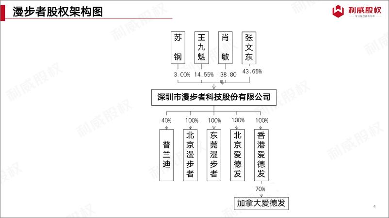 《名企股权架构图（2023.02.21版）》 - 第5页预览图