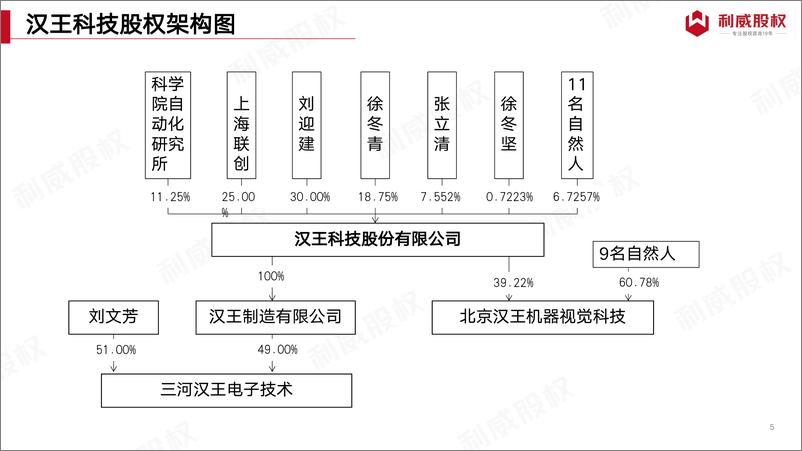 《名企股权架构图（2023.02.21版）》 - 第6页预览图