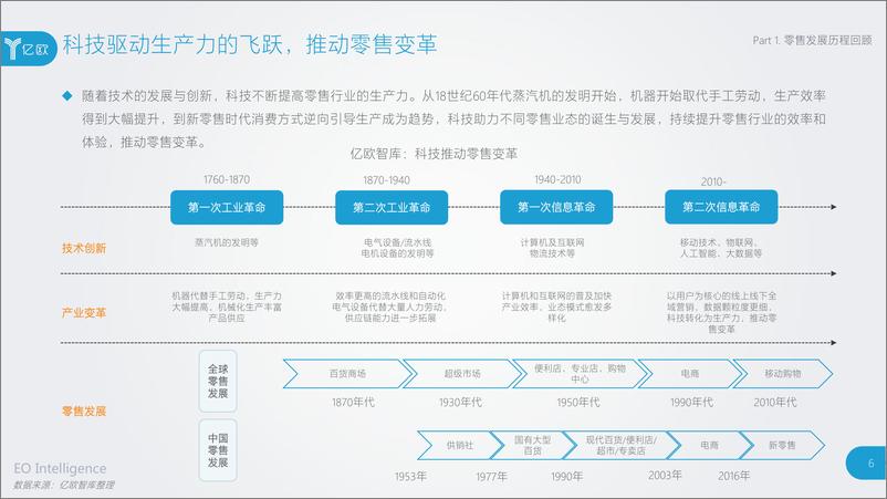 《再生与新声——中国零售科技与潮流趋势研究报告》 - 第6页预览图