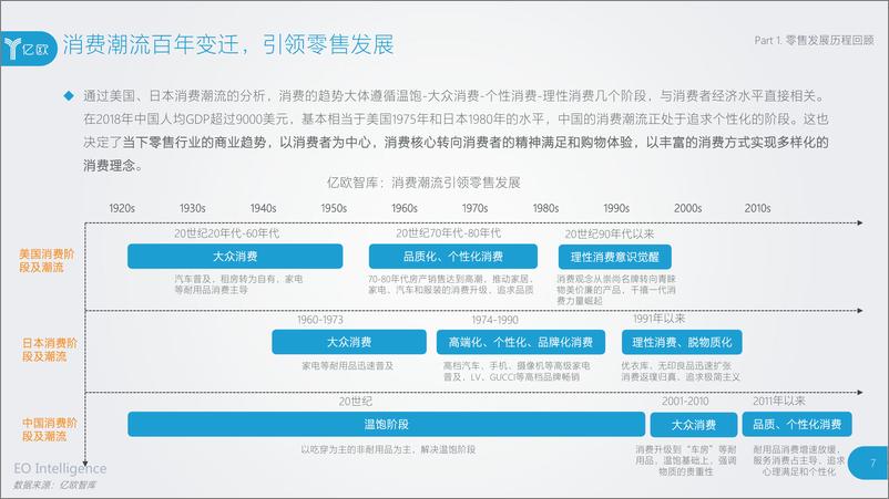 《再生与新声——中国零售科技与潮流趋势研究报告》 - 第7页预览图