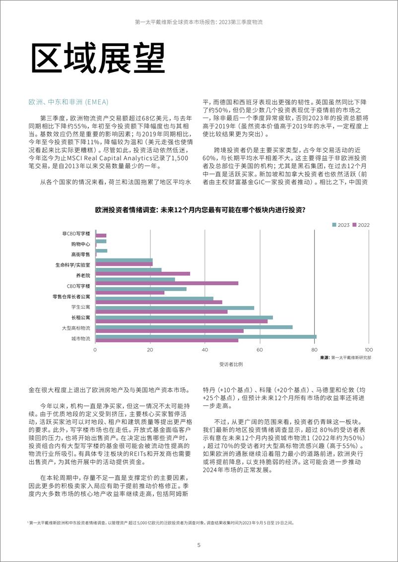 《全球物流资本市场报告（中）-11页》 - 第5页预览图