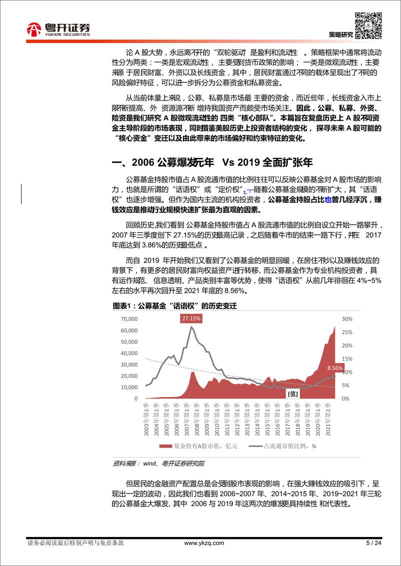 《【粤开策略深度】二十年资金“核心部队”复盘，未来谁将主导A股沉浮-20220417-粤开证券-24页》 - 第6页预览图