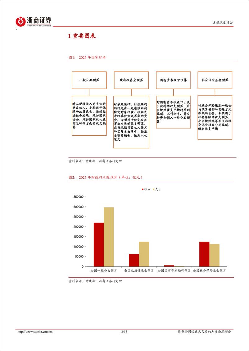 《宏观深度报告：如何看2025年财政预算安排？-250316-浙商证券-15页》 - 第8页预览图