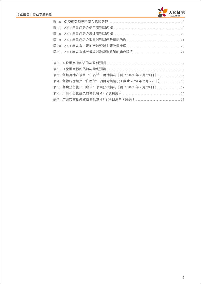 《房地产：白名单：“先立”一视同仁举措，“后破”行业融资难题》 - 第3页预览图