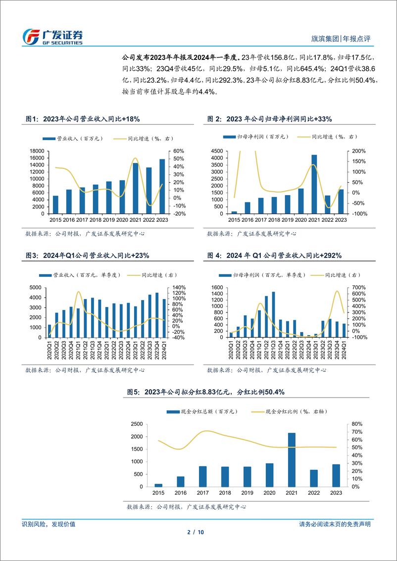 《旗滨集团(601636)看好公司光伏玻璃的增长与突破-240430-广发证券-10页》 - 第2页预览图