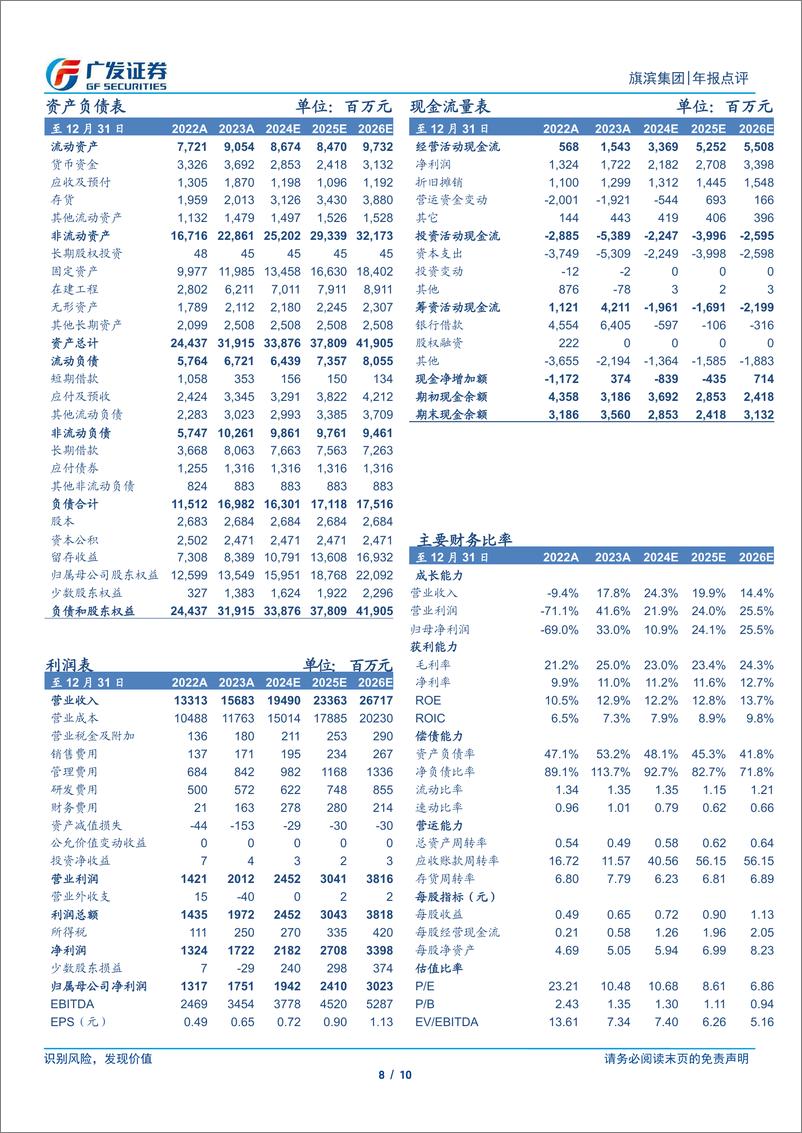 《旗滨集团(601636)看好公司光伏玻璃的增长与突破-240430-广发证券-10页》 - 第8页预览图