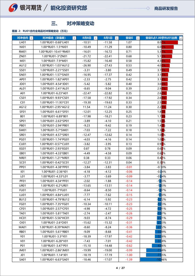 《RU01合约全商品对冲报告-20220808-银河期货-27页》 - 第5页预览图