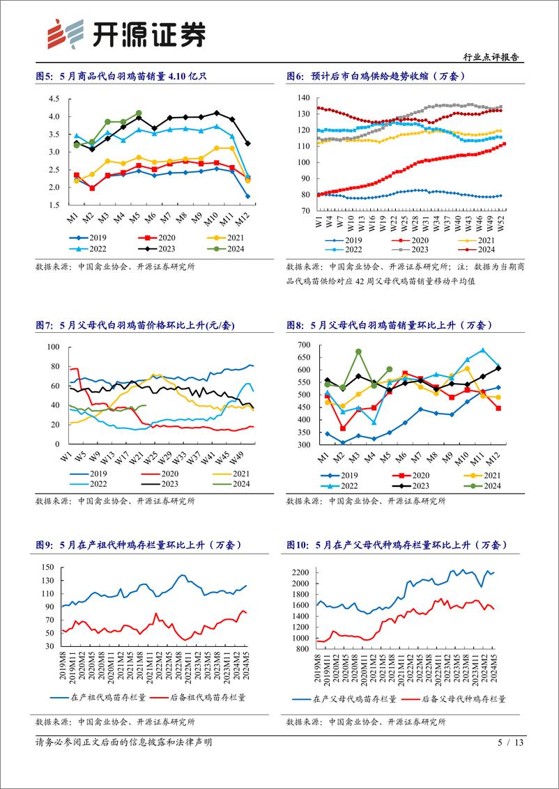 《农林牧渔行业点评报告：白鸡磨底蓄势供给逐步收缩，黄鸡价格上行景气抬升-240617-开源证券-13页》 - 第5页预览图