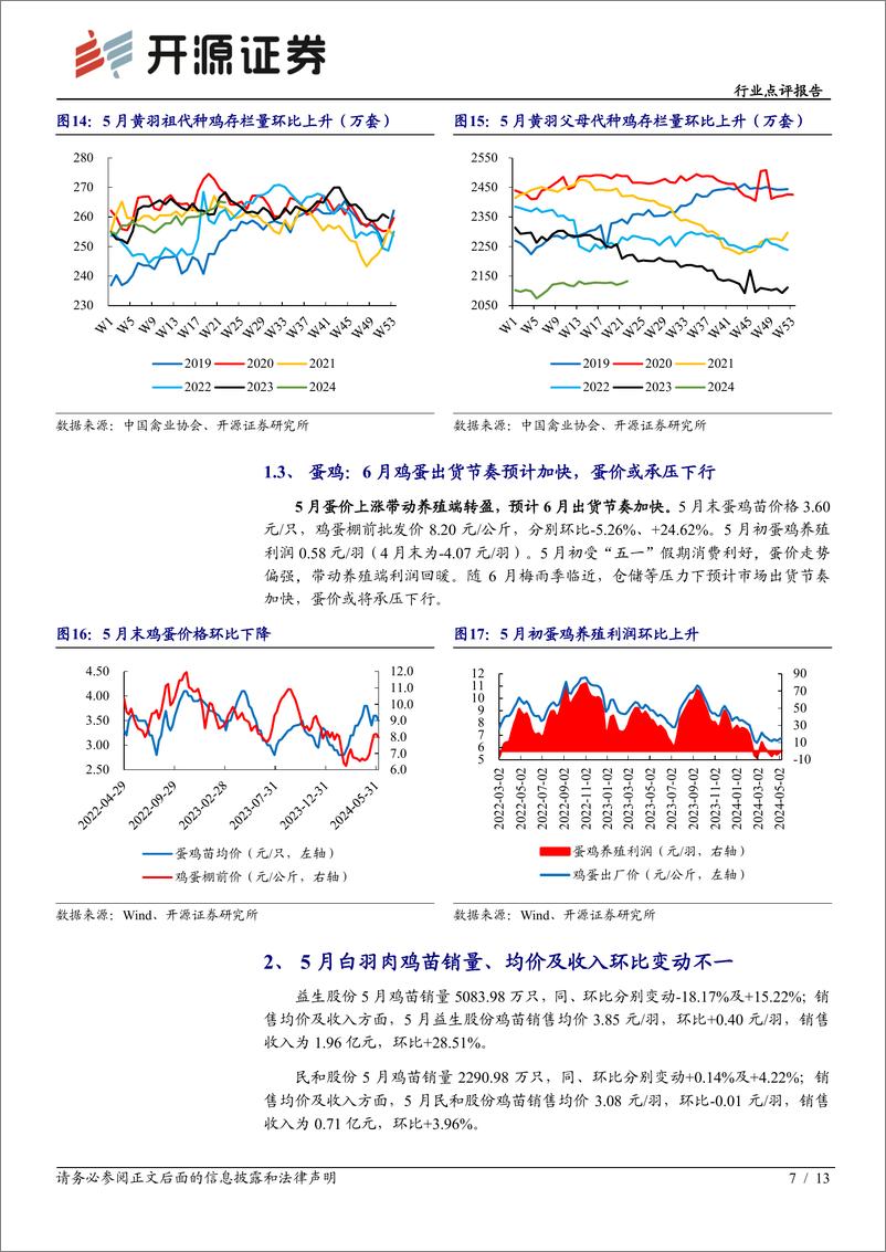 《农林牧渔行业点评报告：白鸡磨底蓄势供给逐步收缩，黄鸡价格上行景气抬升-240617-开源证券-13页》 - 第7页预览图