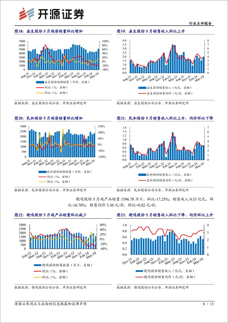 《农林牧渔行业点评报告：白鸡磨底蓄势供给逐步收缩，黄鸡价格上行景气抬升-240617-开源证券-13页》 - 第8页预览图