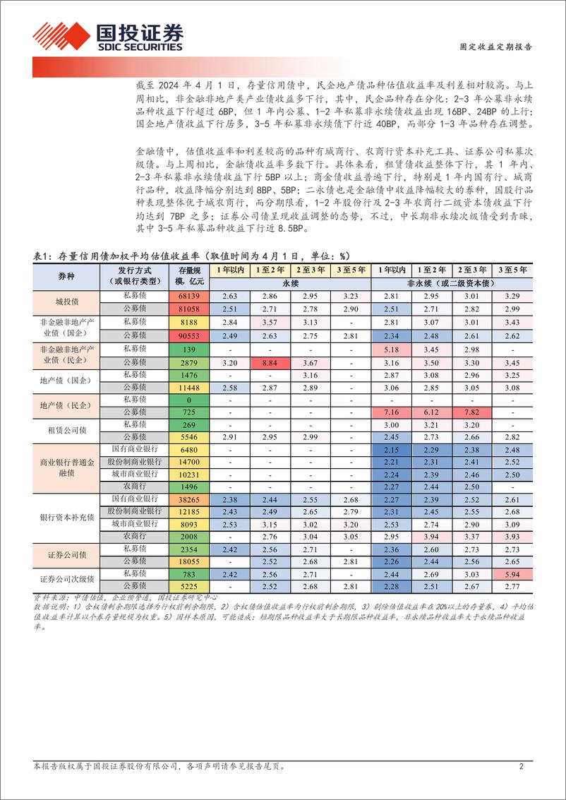 《哪些区域城投债在拉久期？-240402-国投证券-19页》 - 第2页预览图