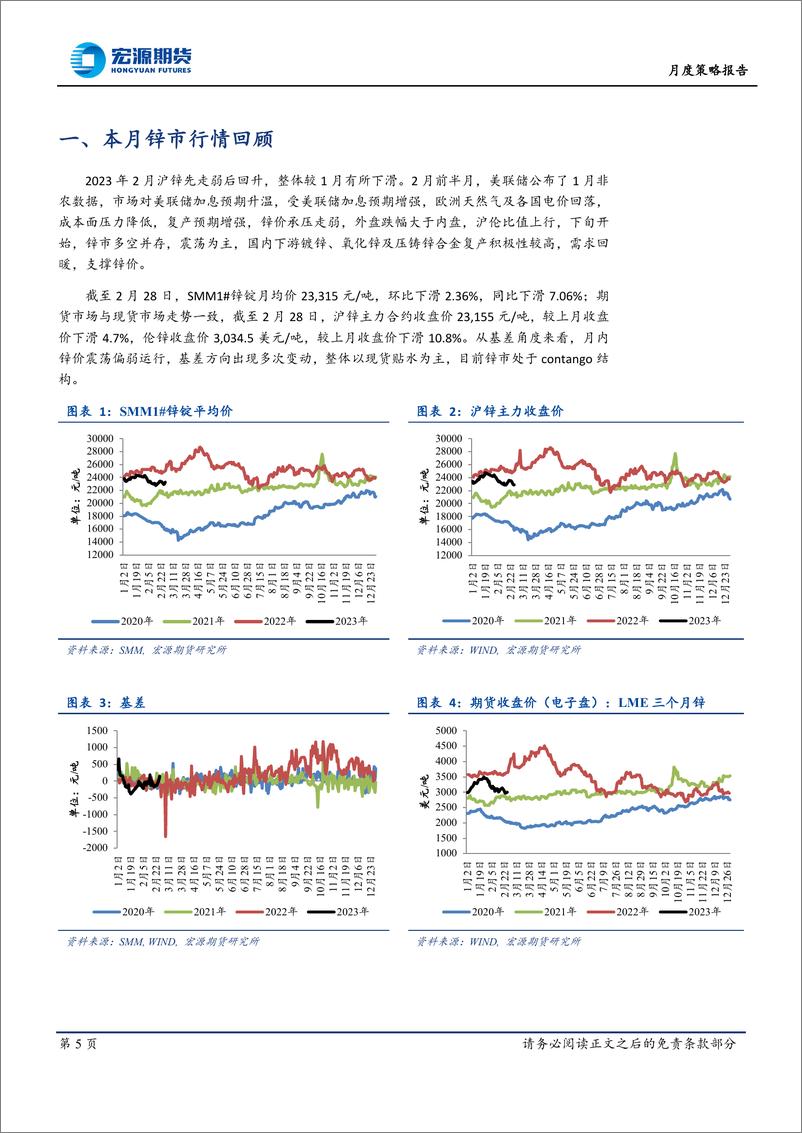 《月度策略报告：宏观压制减弱，锌价重心上移-20230303-宏源期货-22页》 - 第6页预览图