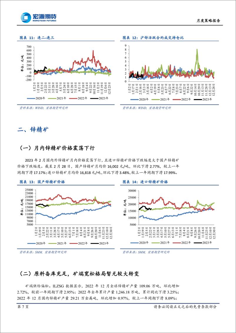 《月度策略报告：宏观压制减弱，锌价重心上移-20230303-宏源期货-22页》 - 第8页预览图