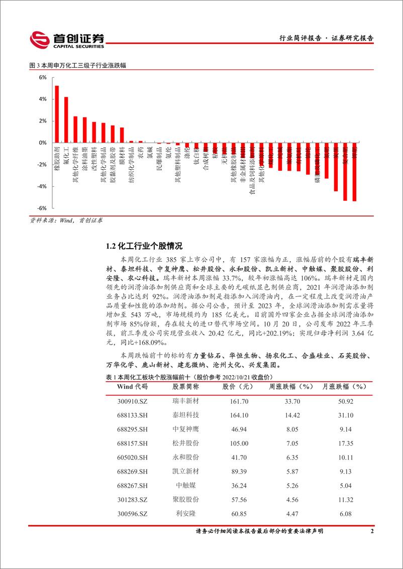 《基础化工行业简评报告：硫磺价格反弹，关注三季报业绩确定性强标的-20221023-首创证券-17页》 - 第4页预览图