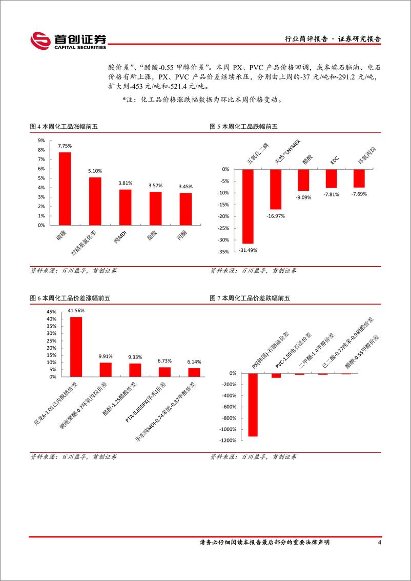 《基础化工行业简评报告：硫磺价格反弹，关注三季报业绩确定性强标的-20221023-首创证券-17页》 - 第6页预览图