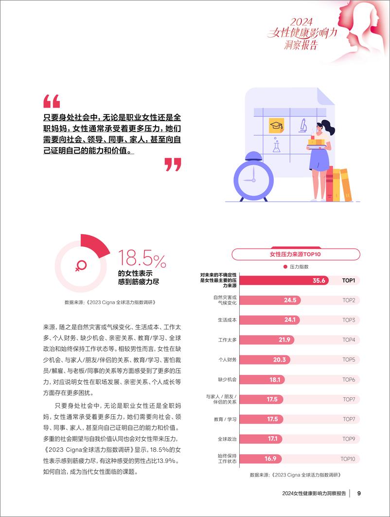 《2024女性健康影响力洞察报告-35页》 - 第8页预览图