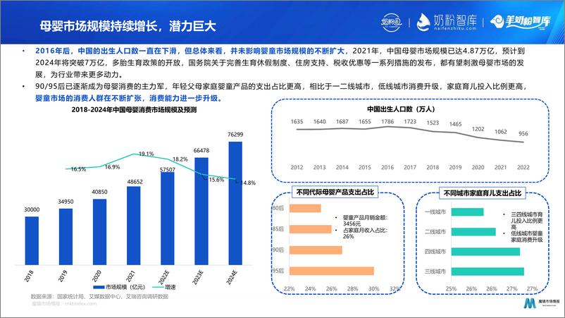 《魔镜市场情报-2023线上婴童奶粉市场扫描及赛道机会点-2023.06-42页》 - 第6页预览图