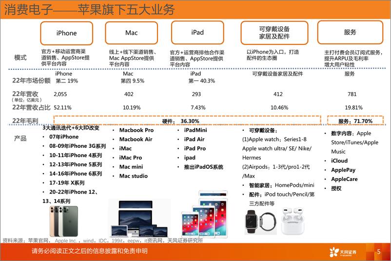 《电子行业首席联盟培训：AI时代投资逻辑-20230706-天风证券-77页》 - 第6页预览图